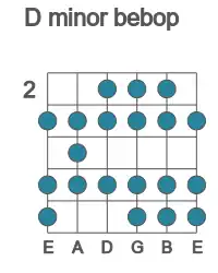 Guitar scale for minor bebop in position 2